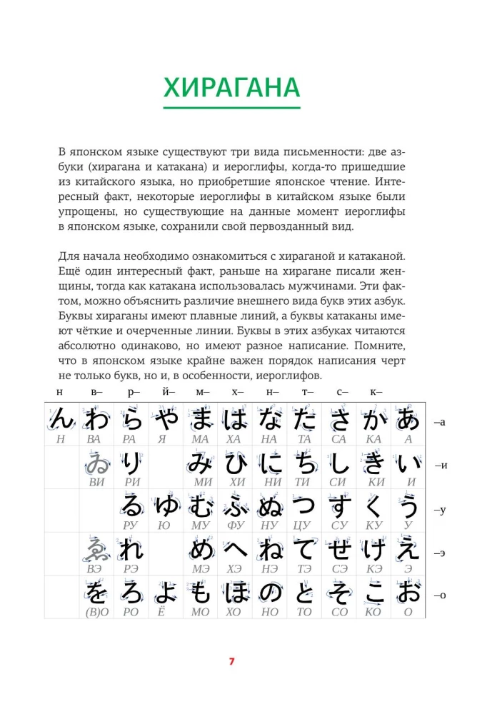 Japońska gramatyka w schematach i tabelach