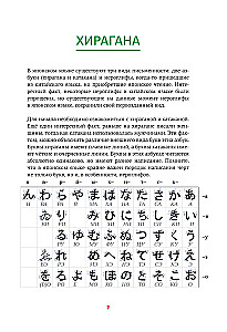 Japońska gramatyka w schematach i tabelach