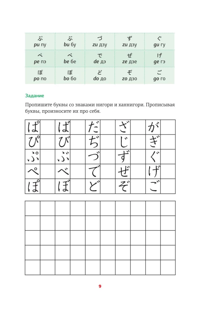 Japońska gramatyka w schematach i tabelach
