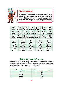 Japońska gramatyka w schematach i tabelach