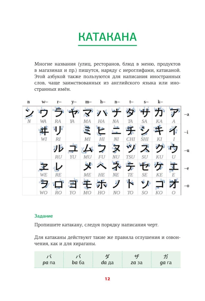 Japońska gramatyka w schematach i tabelach