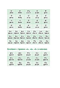 Japońska gramatyka w schematach i tabelach