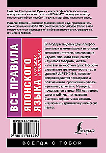 Alle Regeln der japanischen Sprache in Diagrammen und Tabellen