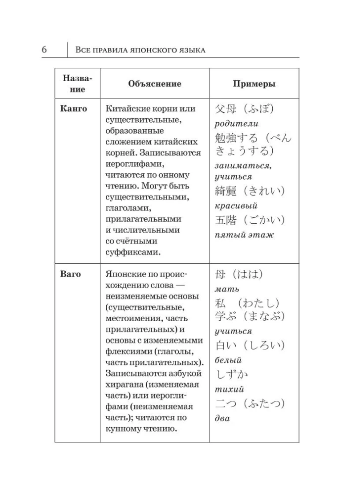 Alle Regeln der japanischen Sprache in Diagrammen und Tabellen