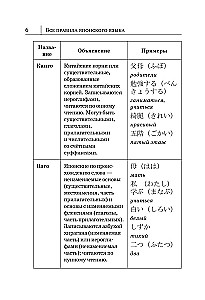 Alle Regeln der japanischen Sprache in Diagrammen und Tabellen