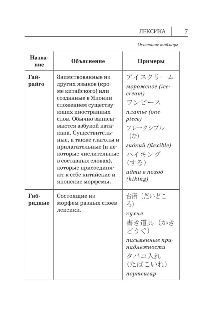 Alle Regeln der japanischen Sprache in Diagrammen und Tabellen