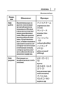 Alle Regeln der japanischen Sprache in Diagrammen und Tabellen