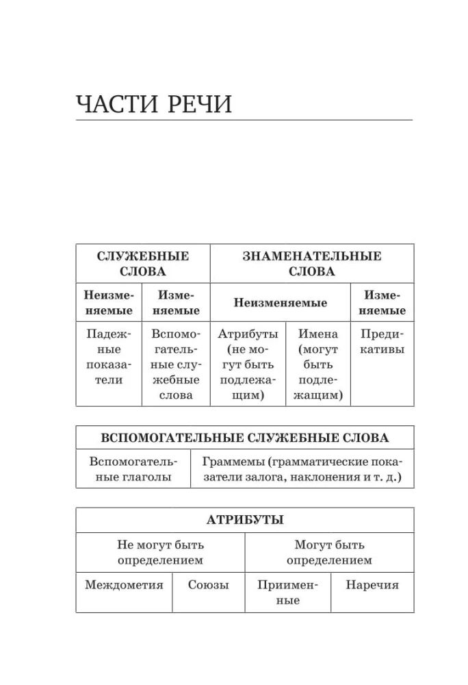 Alle Regeln der japanischen Sprache in Diagrammen und Tabellen