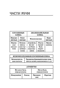 Alle Regeln der japanischen Sprache in Diagrammen und Tabellen