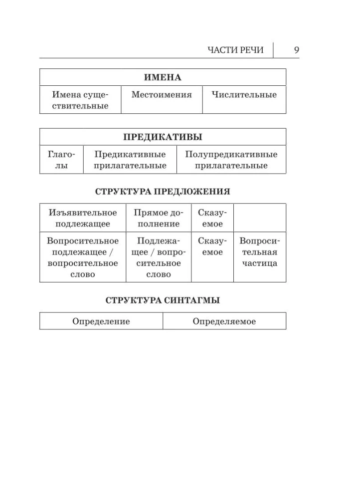 Alle Regeln der japanischen Sprache in Diagrammen und Tabellen