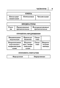 Alle Regeln der japanischen Sprache in Diagrammen und Tabellen
