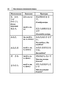 Alle Regeln der japanischen Sprache in Diagrammen und Tabellen