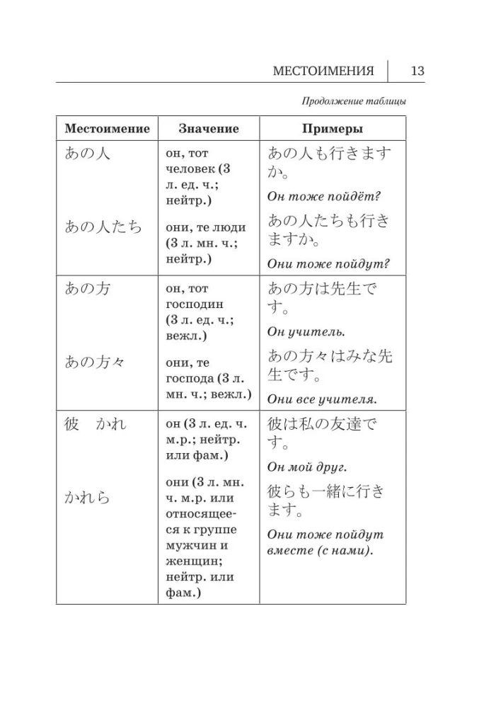 Alle Regeln der japanischen Sprache in Diagrammen und Tabellen