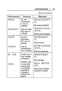 Alle Regeln der japanischen Sprache in Diagrammen und Tabellen