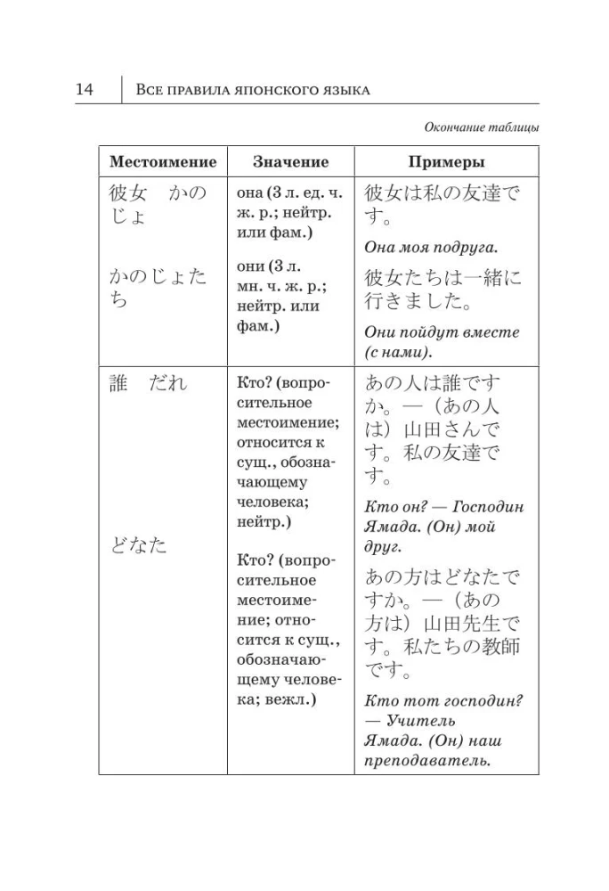 Alle Regeln der japanischen Sprache in Diagrammen und Tabellen
