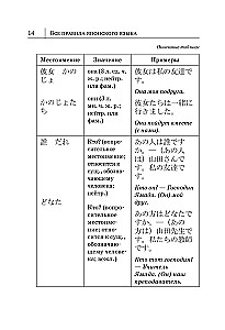 Alle Regeln der japanischen Sprache in Diagrammen und Tabellen
