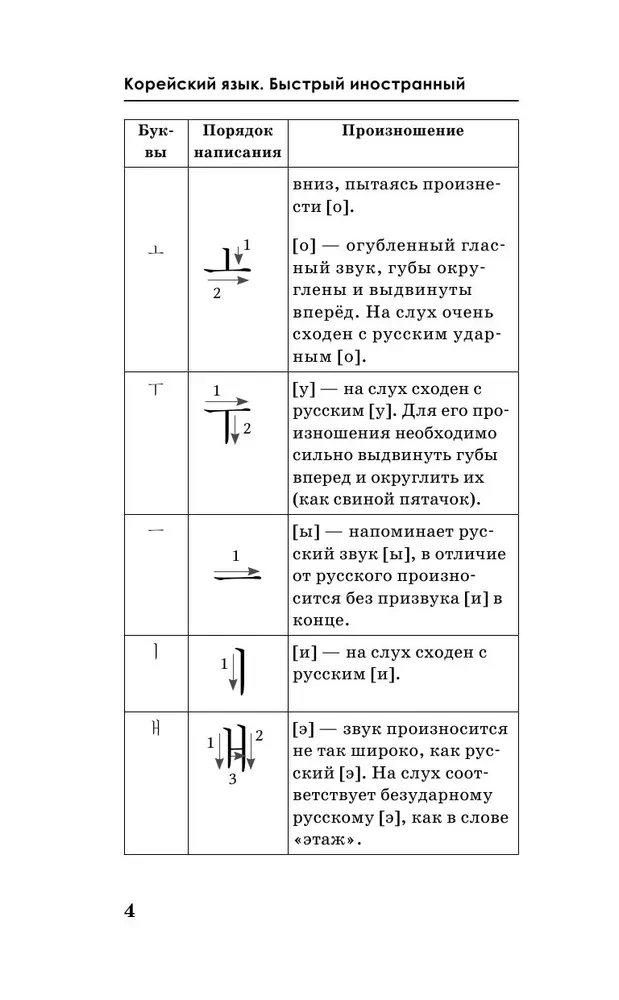Quick Entry into Korean