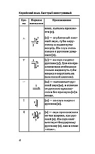 Quick Entry into Korean