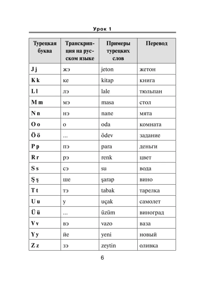 Türgi keel. Uus enesekehtestamise õpik