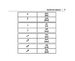 Visi arābu valodas noteikumi