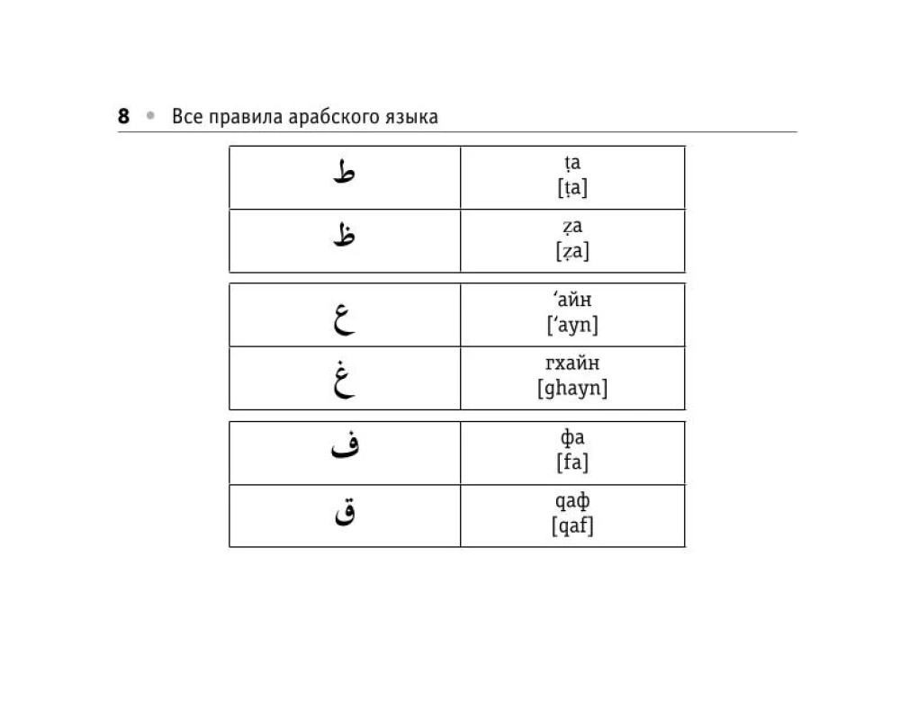 Visi arābu valodas noteikumi