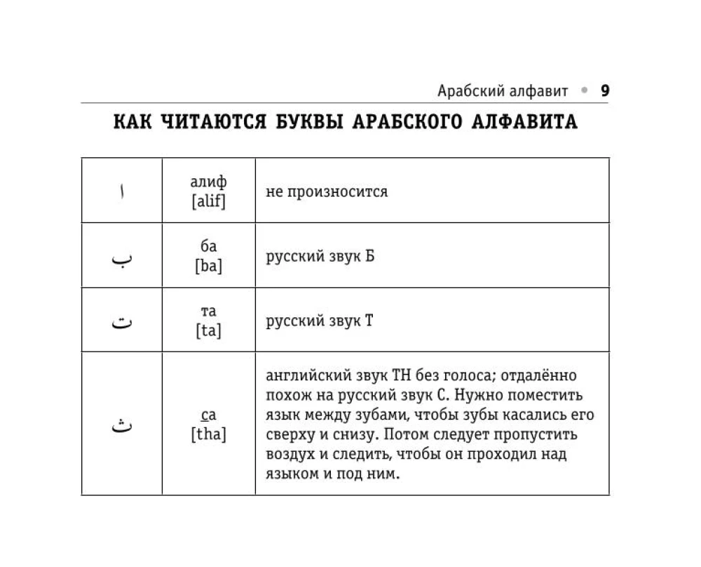 Visi arābu valodas noteikumi