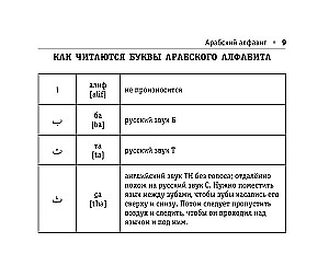 Visi arābu valodas noteikumi
