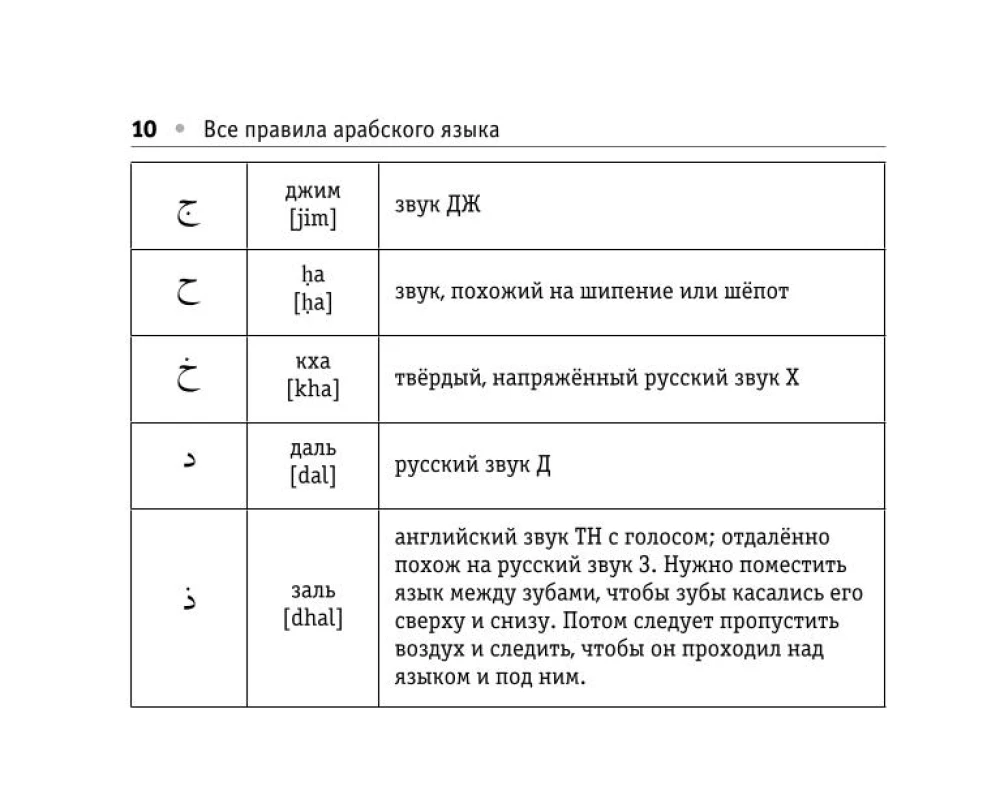 Visi arābu valodas noteikumi