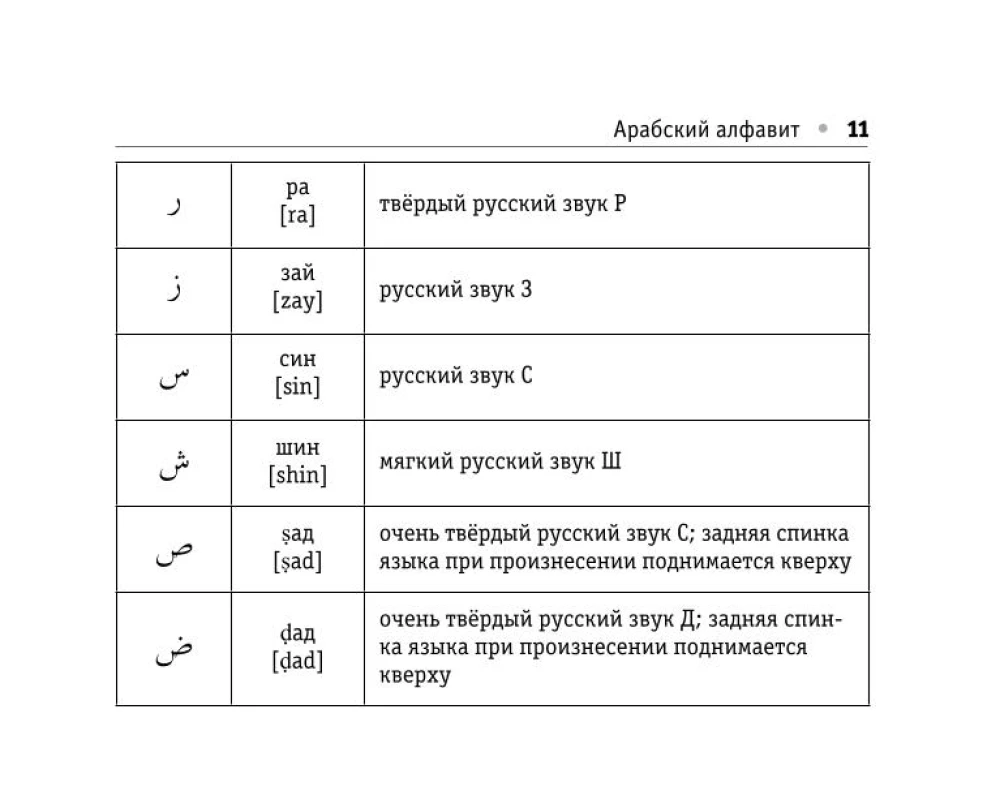 Visi arābu valodas noteikumi