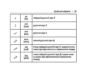Visi arābu valodas noteikumi