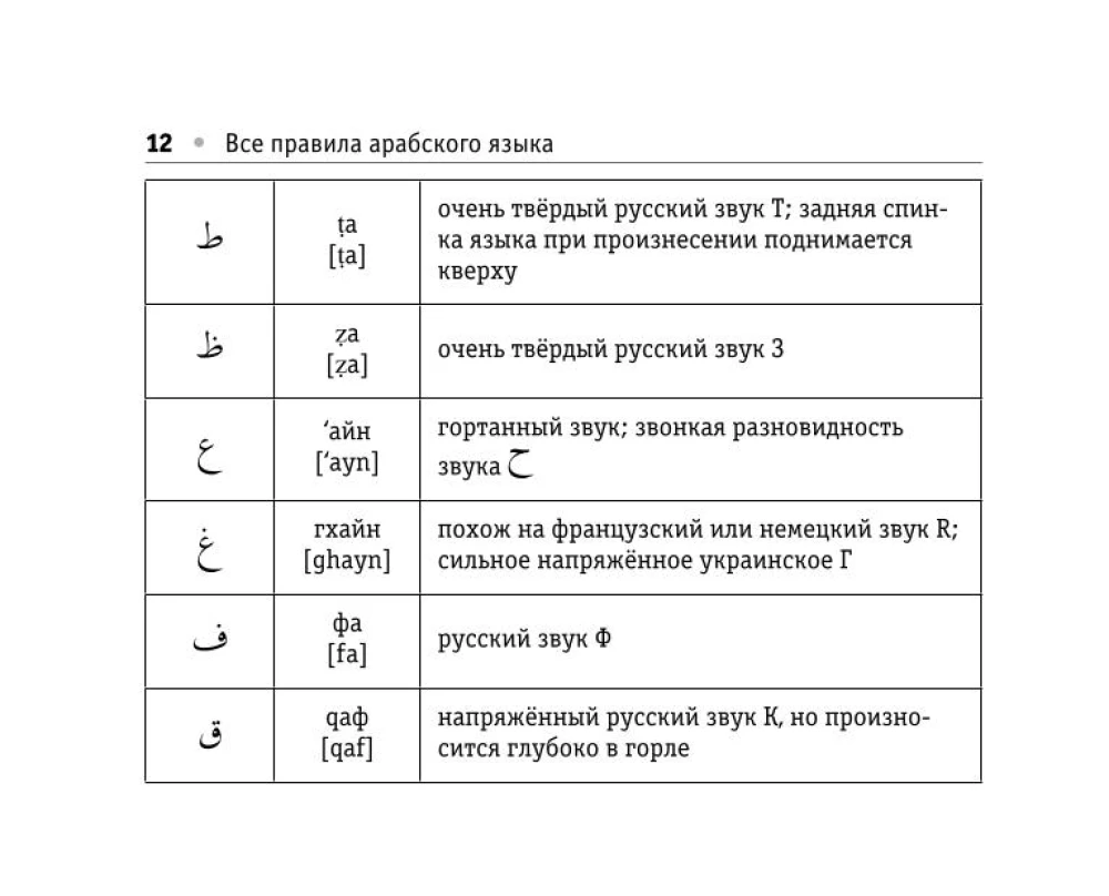 Visi arābu valodas noteikumi
