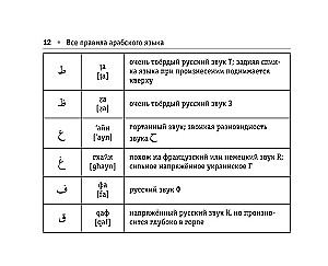 Visi arābu valodas noteikumi