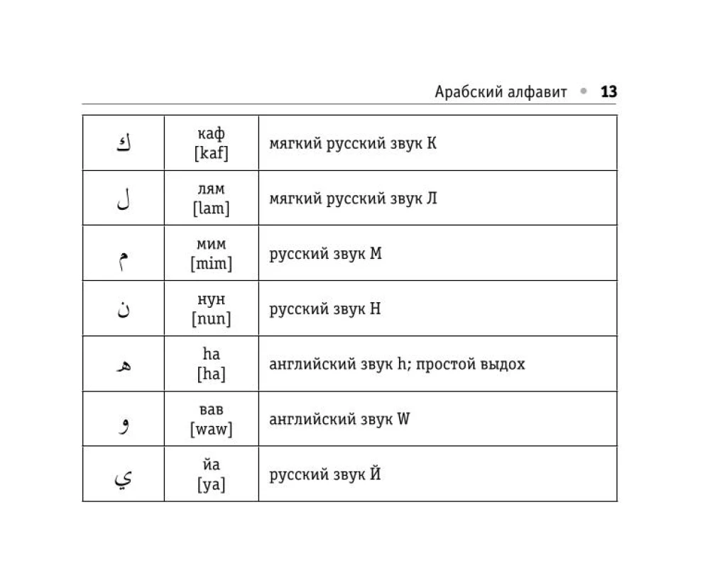 Visi arābu valodas noteikumi