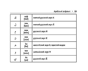 Visi arābu valodas noteikumi