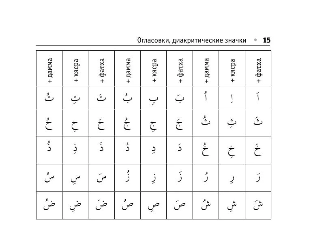 Visi arābu valodas noteikumi