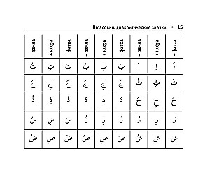 Visi arābu valodas noteikumi