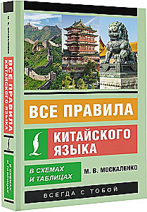 Wszystkie zasady języka chińskiego w schematach i tabelach