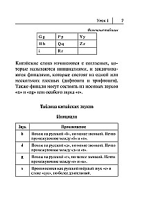 Wszystkie zasady języka chińskiego w schematach i tabelach