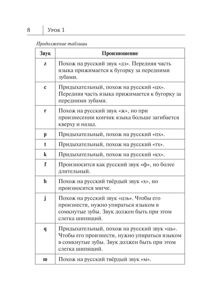 Wszystkie zasady języka chińskiego w schematach i tabelach