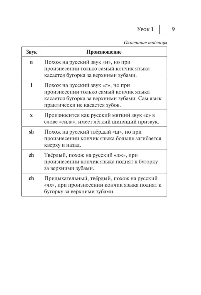 Wszystkie zasady języka chińskiego w schematach i tabelach