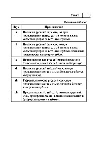 Wszystkie zasady języka chińskiego w schematach i tabelach