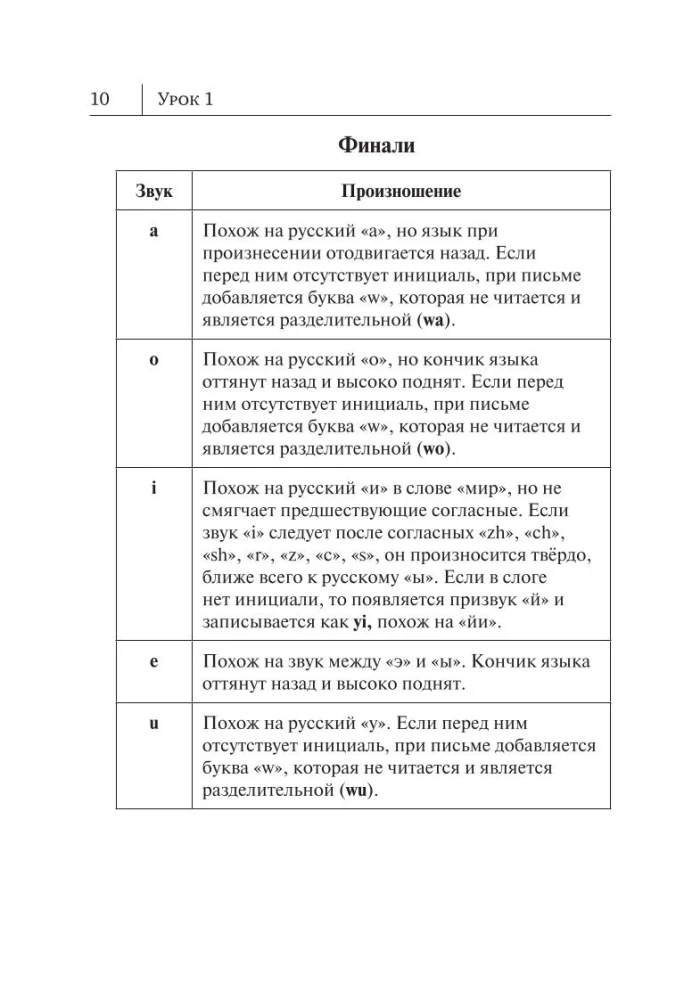 Wszystkie zasady języka chińskiego w schematach i tabelach
