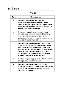 Wszystkie zasady języka chińskiego w schematach i tabelach