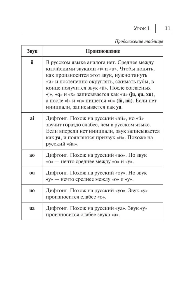 Wszystkie zasady języka chińskiego w schematach i tabelach