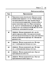 Wszystkie zasady języka chińskiego w schematach i tabelach