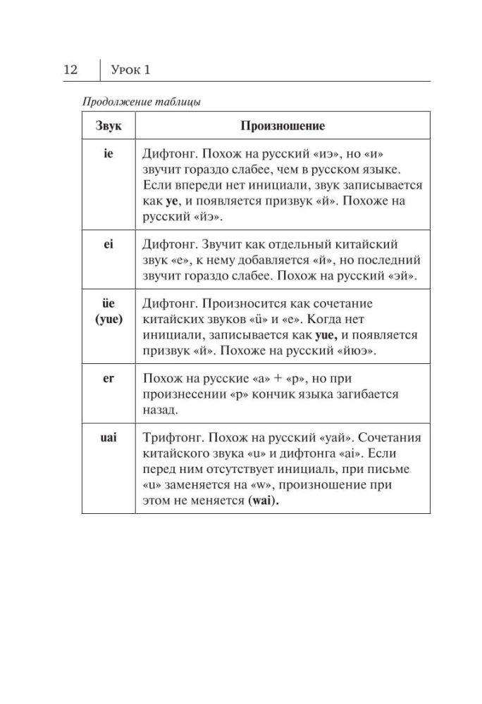Wszystkie zasady języka chińskiego w schematach i tabelach