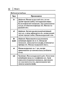 Wszystkie zasady języka chińskiego w schematach i tabelach