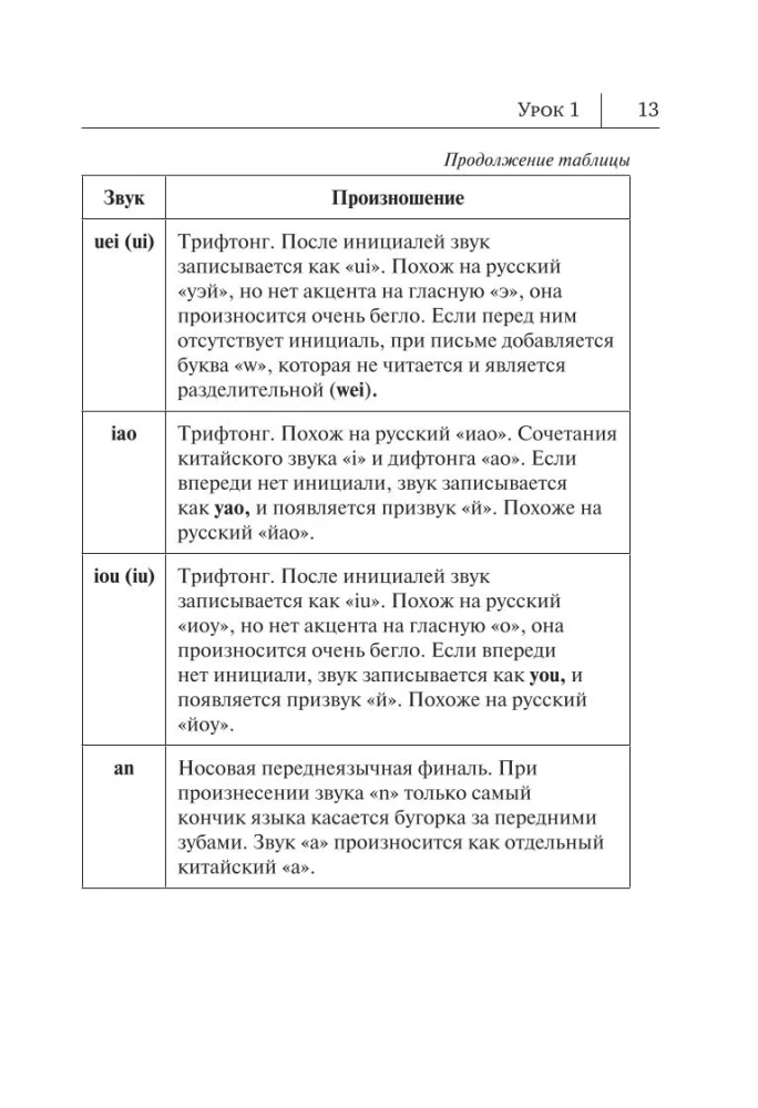 Wszystkie zasady języka chińskiego w schematach i tabelach