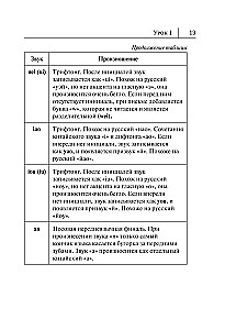 Wszystkie zasady języka chińskiego w schematach i tabelach