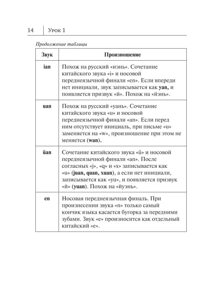 Wszystkie zasady języka chińskiego w schematach i tabelach